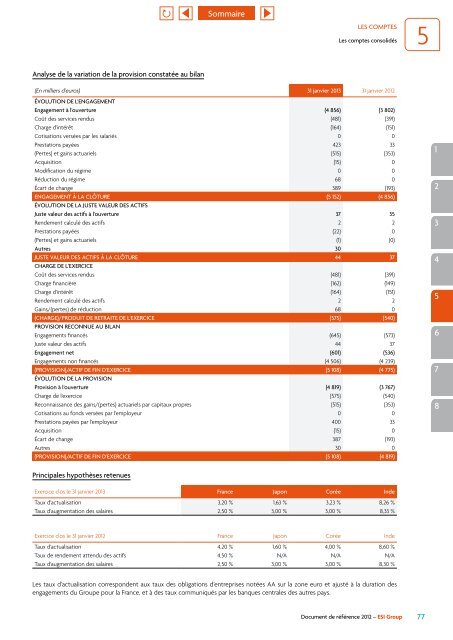 Document de référence 2012 - ESI Group