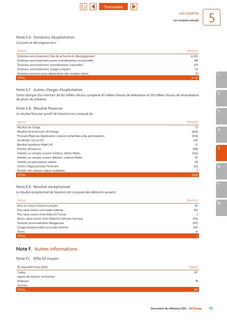 Document de référence 2012 - ESI Group