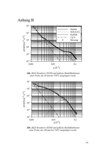 Diplomarbeit Quantitative Analyse des Ausscheidungs- verhaltens ...