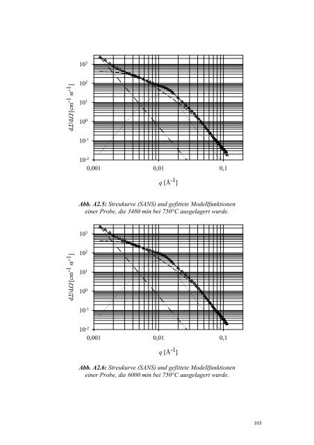 Diplomarbeit Quantitative Analyse des Ausscheidungs- verhaltens ...