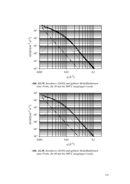 Diplomarbeit Quantitative Analyse des Ausscheidungs- verhaltens ...