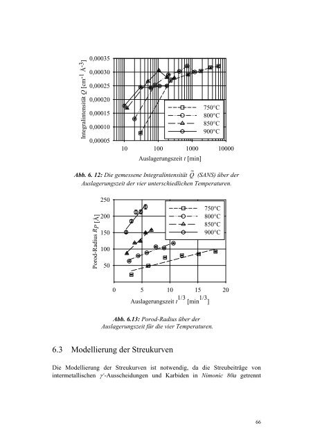 Diplomarbeit Quantitative Analyse des Ausscheidungs- verhaltens ...