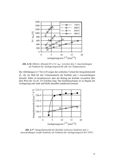 Diplomarbeit Quantitative Analyse des Ausscheidungs- verhaltens ...