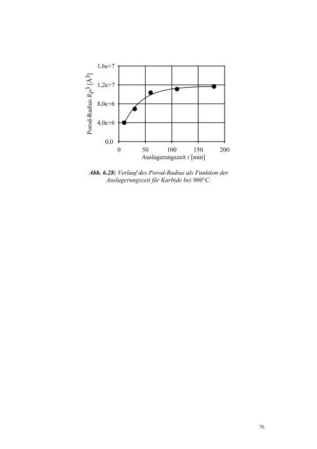 Diplomarbeit Quantitative Analyse des Ausscheidungs- verhaltens ...