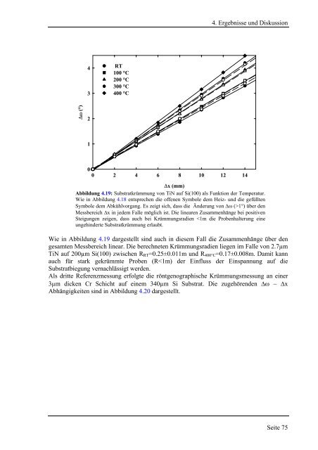 in-situ röntgendiffraktion zur charakterisierung von mechanischen ...