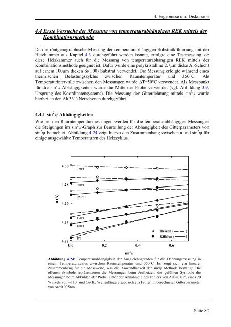 in-situ röntgendiffraktion zur charakterisierung von mechanischen ...