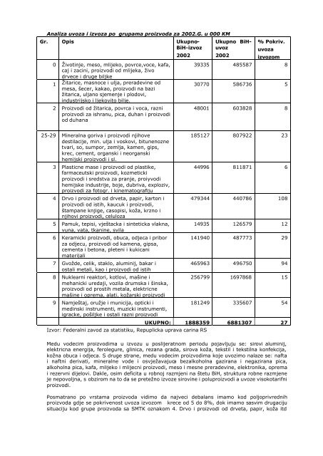 Strateški pravci u vodenju vanjske trgovine i podrške izvozu - ESI