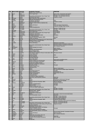 Atlantis database - Eskom