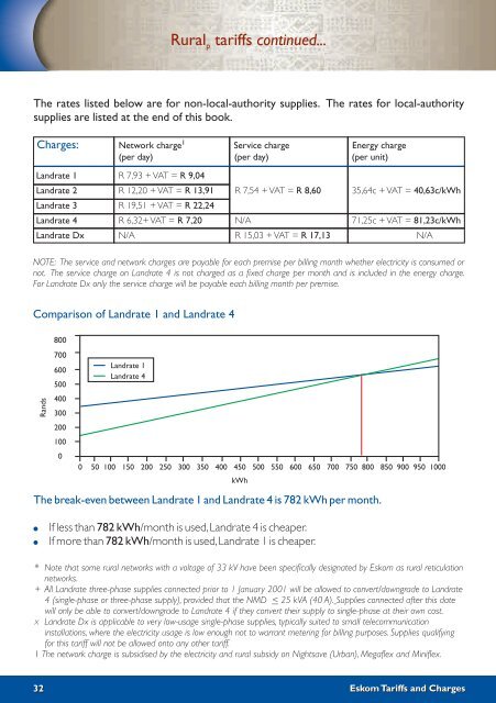 2008/9 Tariffs and Charges - Eskom