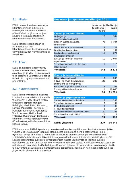 VUOSIKERTOMUS 2011 - Etelä-Suomen Liikunta ja Urheilu ry