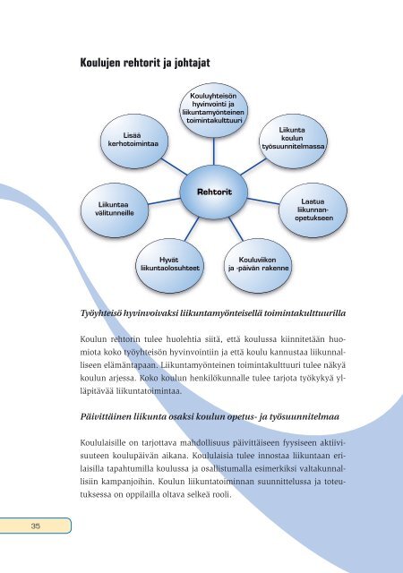 Fyysisen aktiivisuuden suositus kouluikäisille - Nuorten Akatemia