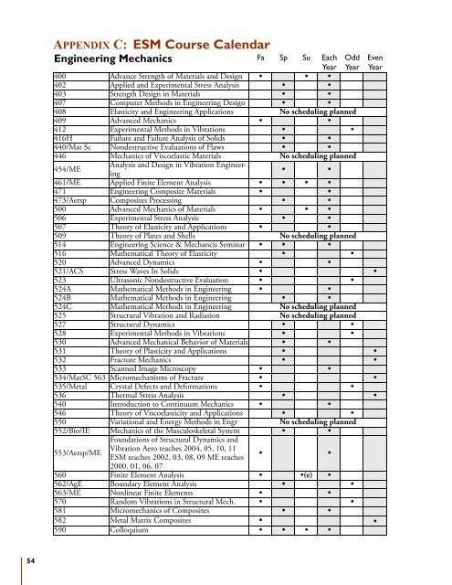 ESM Graduate Student Guide - Department of Engineering Science ...