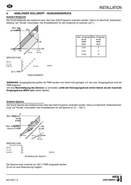 Digitaler Druckregler SENTRONIC D - ASCO Numatics