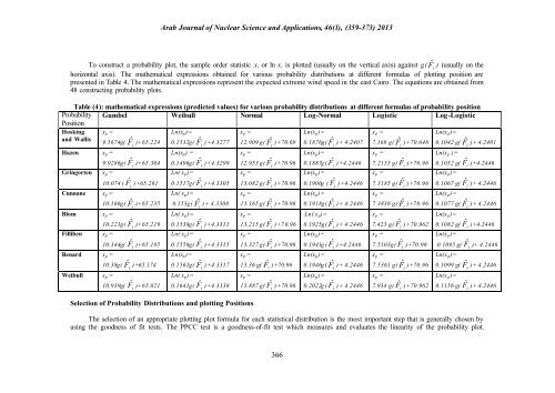 Download - Arab Journal of Nuclear Sciences and Applications