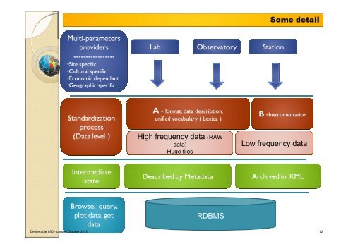 Project Deliverable D50 Report on Best Practices ... - ESONET NoE