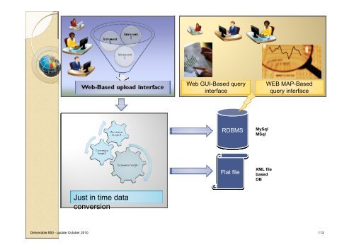 Project Deliverable D50 Report on Best Practices ... - ESONET NoE