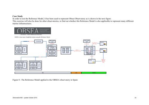 Project Deliverable D50 Report on Best Practices ... - ESONET NoE