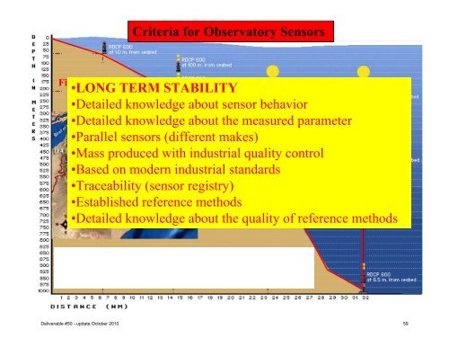 Project Deliverable D50 Report on Best Practices ... - ESONET NoE