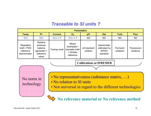 Project Deliverable D50 Report on Best Practices ... - ESONET NoE