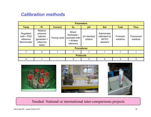 Project Deliverable D50 Report on Best Practices ... - ESONET NoE