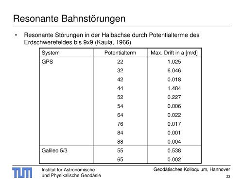 Galileo - Institut für Astronomische und Physikalische Geodäsie ...