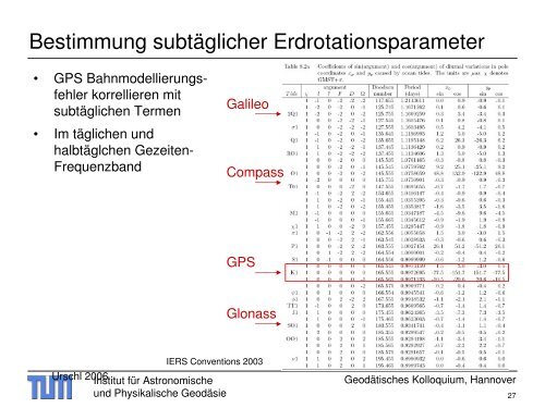 Galileo - Institut für Astronomische und Physikalische Geodäsie ...