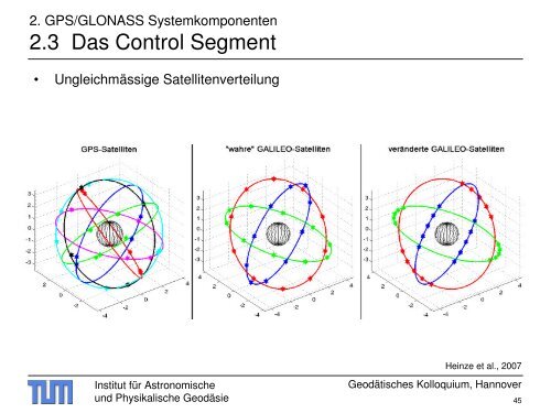 Galileo - Institut für Astronomische und Physikalische Geodäsie ...