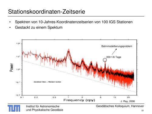 Galileo - Institut für Astronomische und Physikalische Geodäsie ...