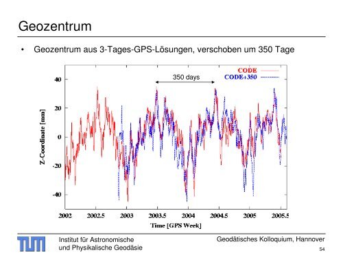 Galileo - Institut für Astronomische und Physikalische Geodäsie ...