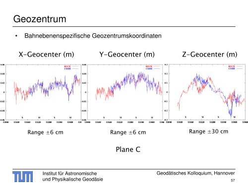 Galileo - Institut für Astronomische und Physikalische Geodäsie ...