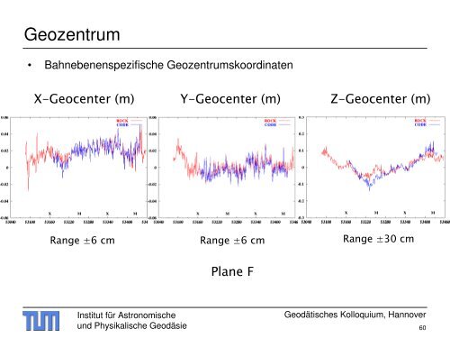 Galileo - Institut für Astronomische und Physikalische Geodäsie ...