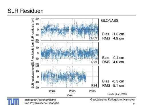 Galileo - Institut für Astronomische und Physikalische Geodäsie ...