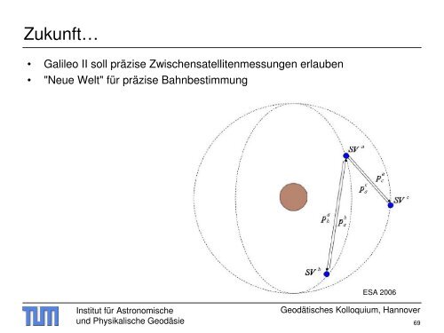 Galileo - Institut für Astronomische und Physikalische Geodäsie ...