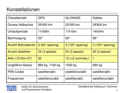 Galileo - Institut für Astronomische und Physikalische Geodäsie ...