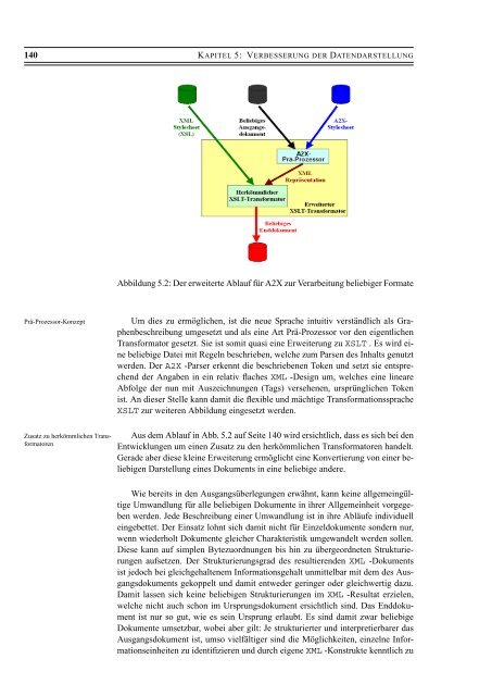 Download - FESG - Technische Universität München