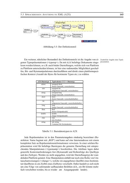 Download - FESG - Technische Universität München