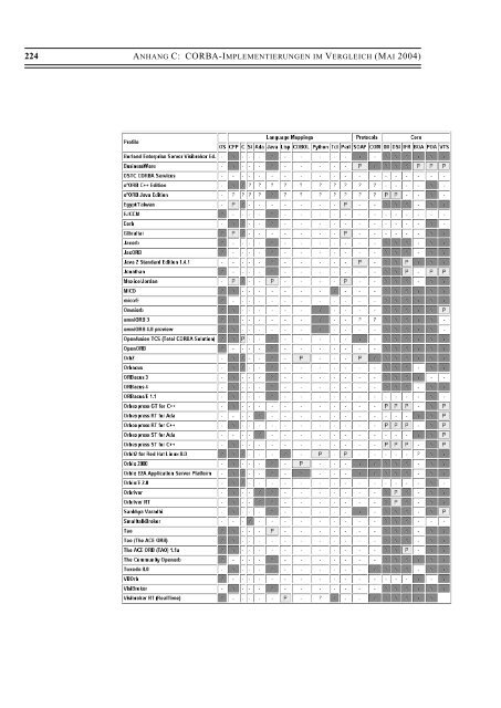 Download - FESG - Technische Universität München