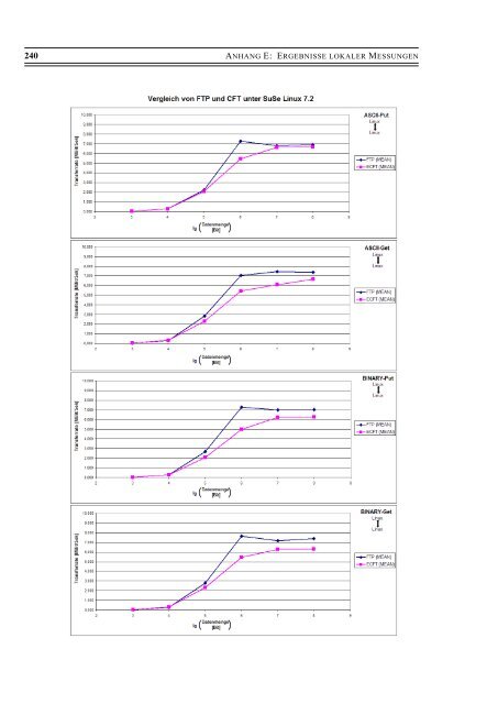 Download - FESG - Technische Universität München