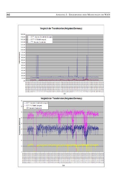 Download - FESG - Technische Universität München