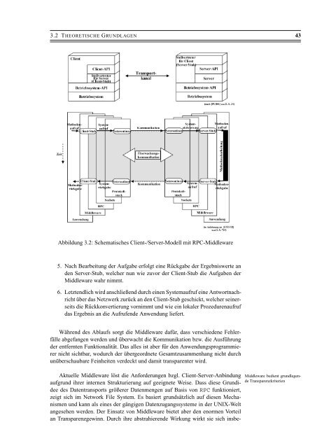 Download - FESG - Technische Universität München