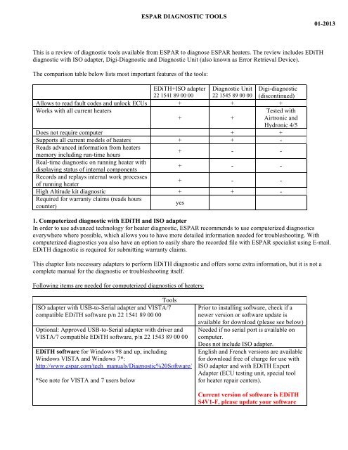 Freightliner Fault Code List: Troubleshooting Made Easy!