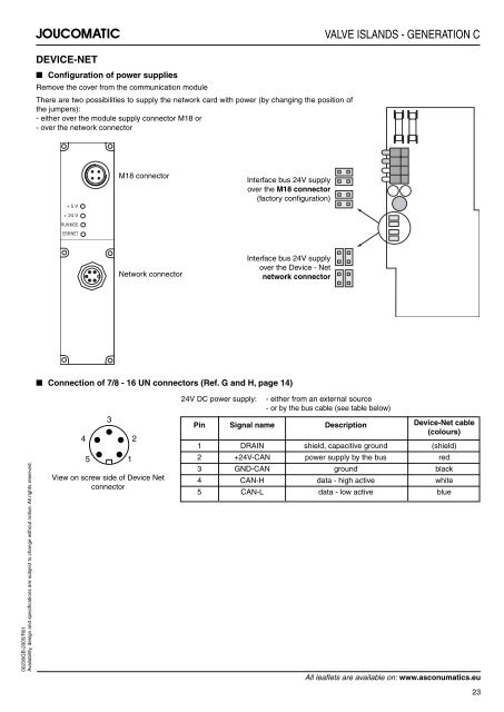 Generation C / Génération C - ASCO Numatics