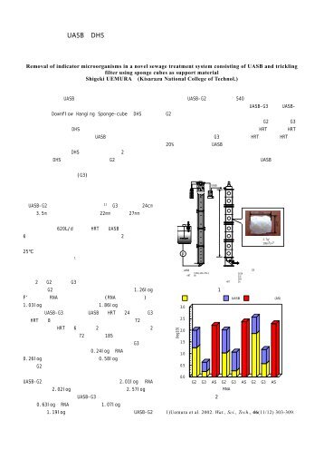 UASBーDHS 法の組み合わせによる新規下水処理システム ... - エスペック