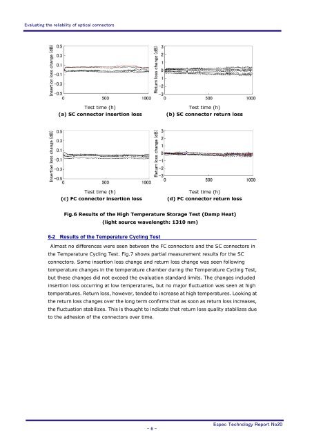 Evaluating the reliability of optical connectors