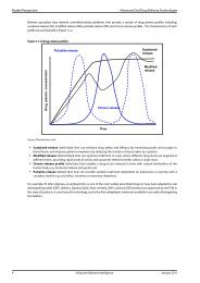 Drug release profiles - Espicom