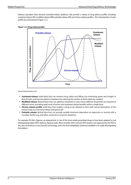 Drug release profiles - Espicom