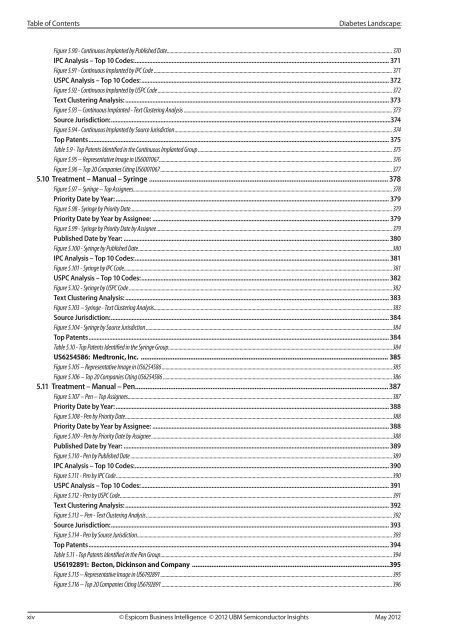 Table of Contents - Espicom