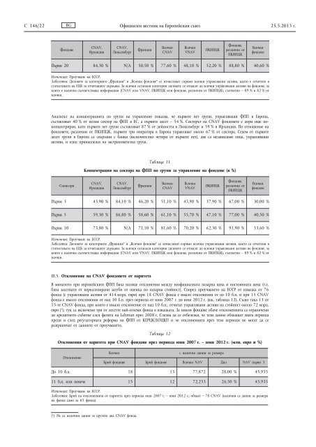 Препоръка на Европейския съвет за системен риск от 20 ...