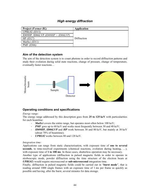 Report on future detector requirements at ESRF