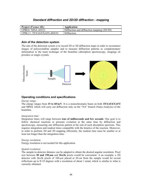 Report on future detector requirements at ESRF